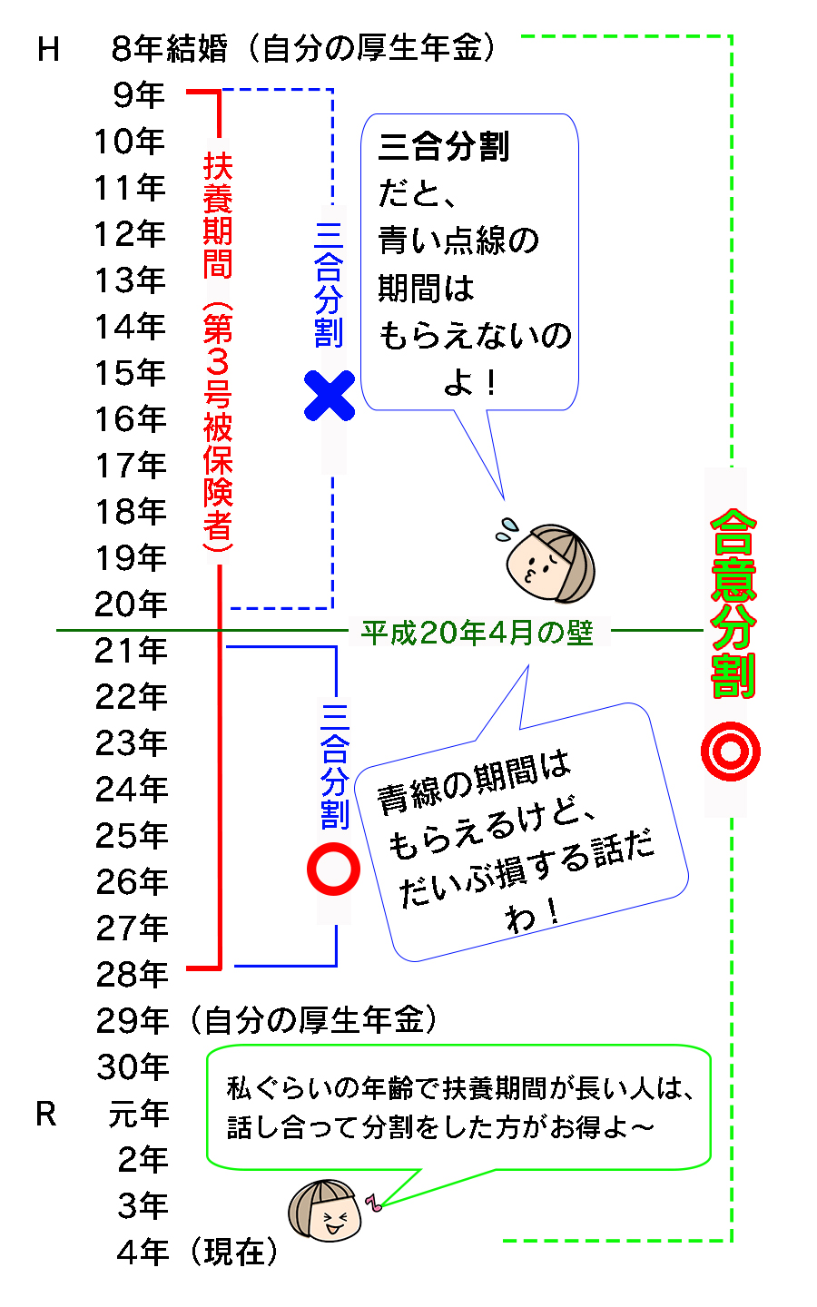 年金分割説明